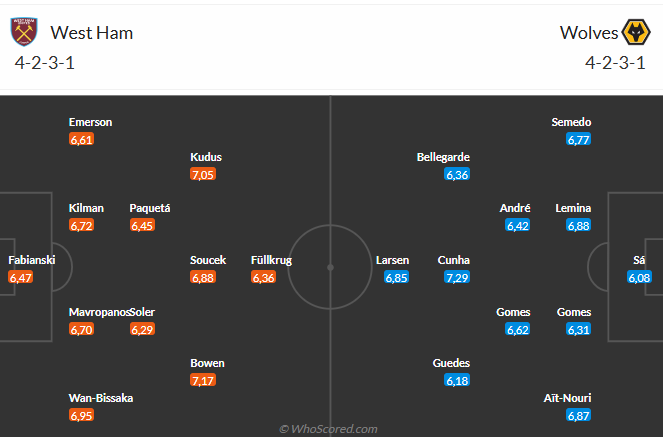 Nhận định West Ham vs Wolves (3h00 ngày 1012) Những người cùng khổ 3