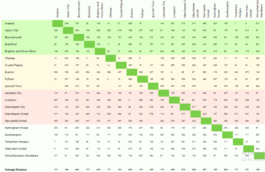 Liệu Arsenal có tận dụng được lợi thế sức nhàn thắng sức mỏi 2