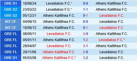 Nhận định Athens Kallithea vs Levadiakos 22h30 ngày 912 (VĐQG Hy Lạp 202425) 1