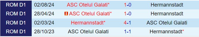 Nhận định Hermannstadt vs Otelul Galati 22h30 ngày 912 (VĐQG Romania 202425) 1