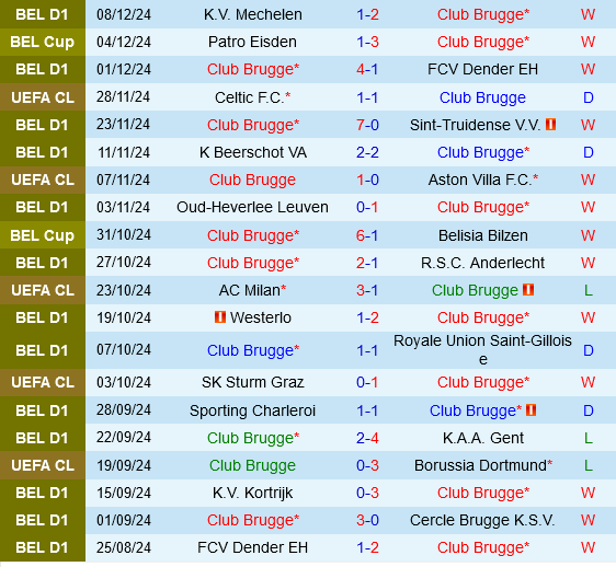 Club Brugge vs Sporting Lisbon