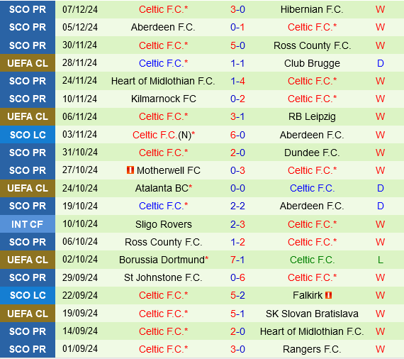 Dinamo Zagreb vs Celtic