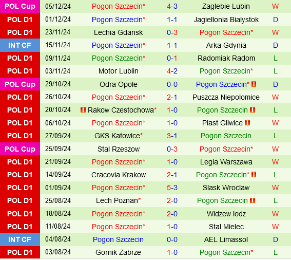 Korona Kielce vs Pogon Szczecin