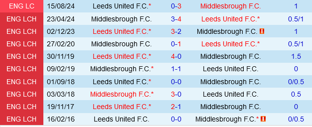 Leeds vs Middlesbrough