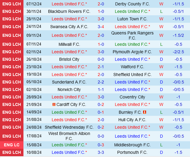 Leeds vs Middlesbrough