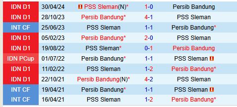 Nhận định PSS Sleman vs Persib Bandung 19h00 ngày 912 (VĐQG Indonesia) 1