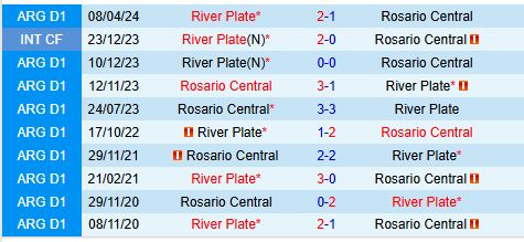 Nhận định River Plate vs Rosario Central 5h15 ngày 912 (VĐQG Argentina) 1