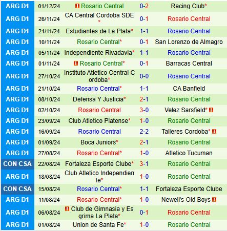 Nhận định River Plate vs Rosario Central 5h15 ngày 912 (VĐQG Argentina) 3