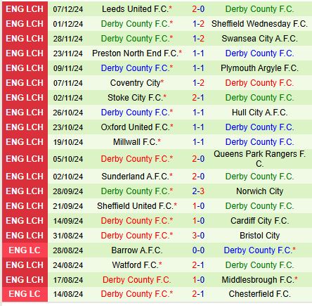 Nhận định Burnley vs Derby County 2h45 ngày 1112 (Hạng Nhất Anh) 3