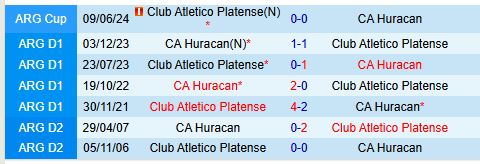 Nhận định Huracan vs Platense 7h30 ngày 1012 (VĐQG Argentina) 1