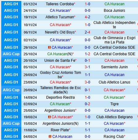 Nhận định Huracan vs Platense 7h30 ngày 1012 (VĐQG Argentina) 2