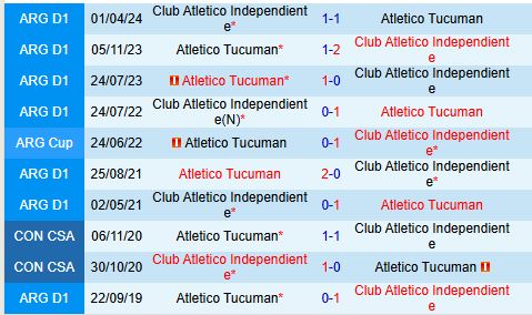 Nhận định Independiente vs Atletico Tucuman 7h30 ngày 1012 (VĐQG Argentina) 1