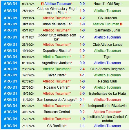 Nhận định Independiente vs Atletico Tucuman 7h30 ngày 1012 (VĐQG Argentina) 3