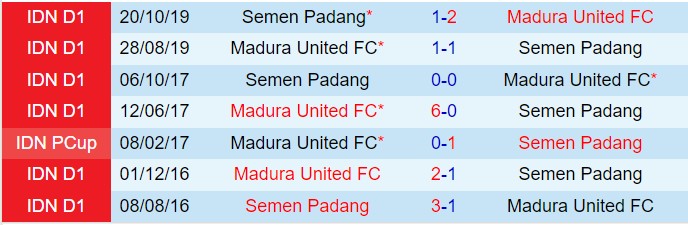 Nhận định Madura vs Semen Padang 15h30 ngày 1012 (VĐQG Indonesia 202425) 1