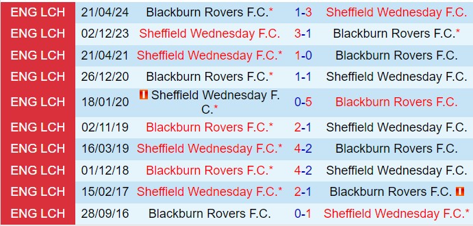 Nhận định Sheffield Wednesday vs Blackburn 2h45 ngày 1112 (Hạng nhất Anh 202425) 1
