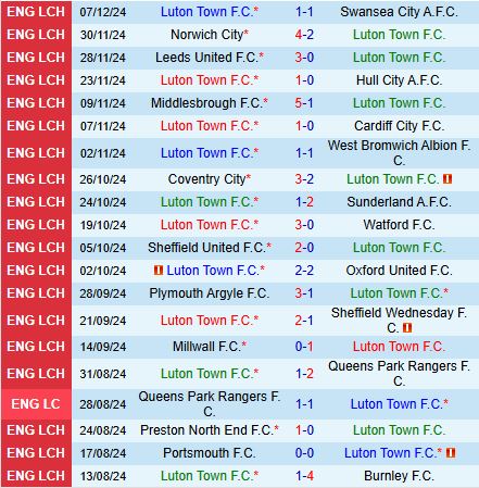 Nhận định Luton vs Stoke 2h45 ngày 1112 (Hạng Nhất Anh 202425) 2