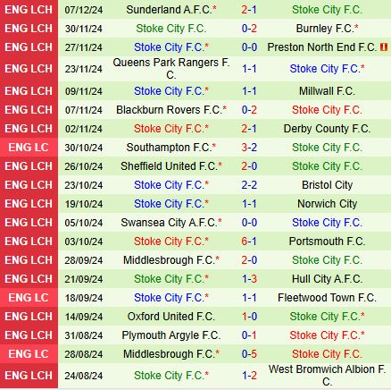 Nhận định Luton vs Stoke 2h45 ngày 1112 (Hạng Nhất Anh 202425) 3