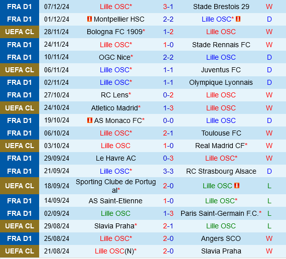 Lille vs Sturm Graz