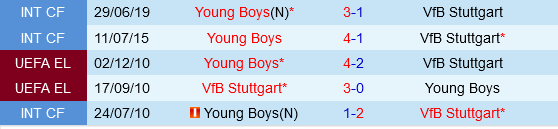 Stuttgart vs Young Boys