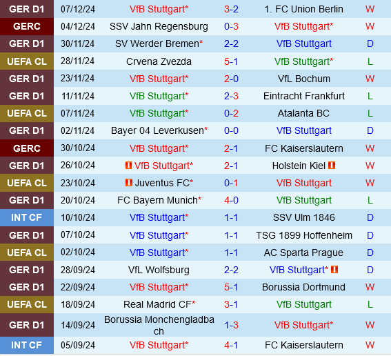 Stuttgart vs Young Boys