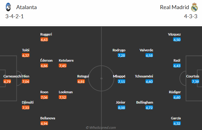 Nhận định Atalanta vs Real Madrid (3h00 ngày 1112) Làm khó nhà vua 3