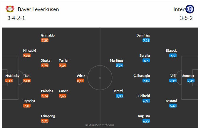 Nhận định Leverkusen vs Inter Milan (3h00 ngày 1112) Không dễ cho chủ nhà 3