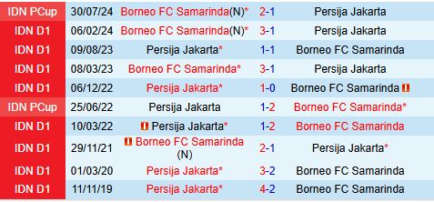 Nhận định Persija Jakarta vs Borneo 19h00 ngày 1012 (VĐQG Indonesia 202425) 1