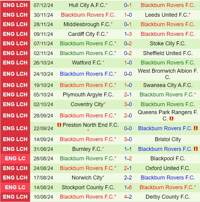 Nhận định Sheffield Wednesday vs Blackburn 2h45 ngày 1112 (Hạng nhất Anh 202425) 3