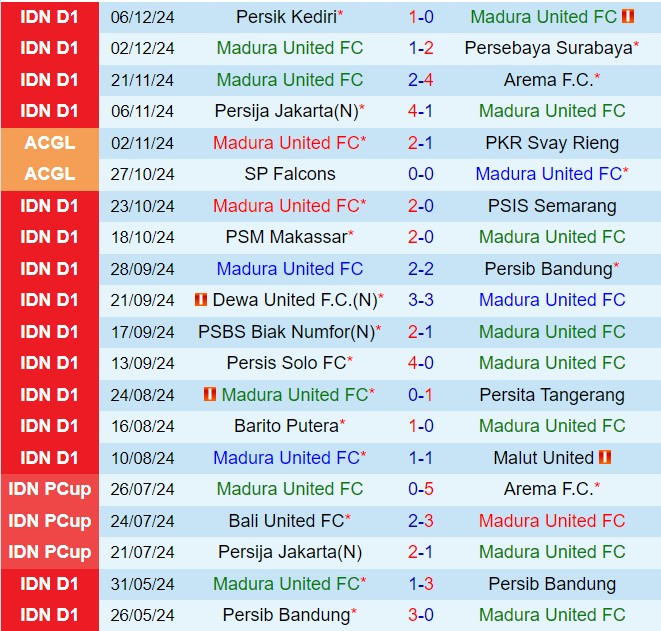 Nhận định Madura vs Semen Padang 15h30 ngày 1012 (VĐQG Indonesia 202425) 2