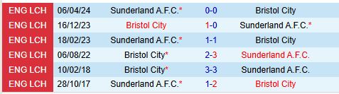 Nhận định Sunderland vs Bristol City 2h45 ngày 1112 (Hạng Nhất Anh) 1