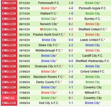 Nhận định Sunderland vs Bristol City 2h45 ngày 1112 (Hạng Nhất Anh) 3