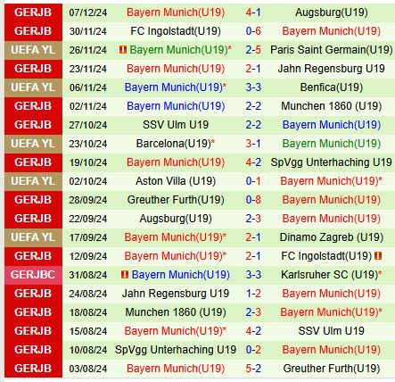 Nhận định U19 Shakhtar Donetsk vs U19 Bayern Munich 18h00 ngày 1012 (UEFA Youth League) 2