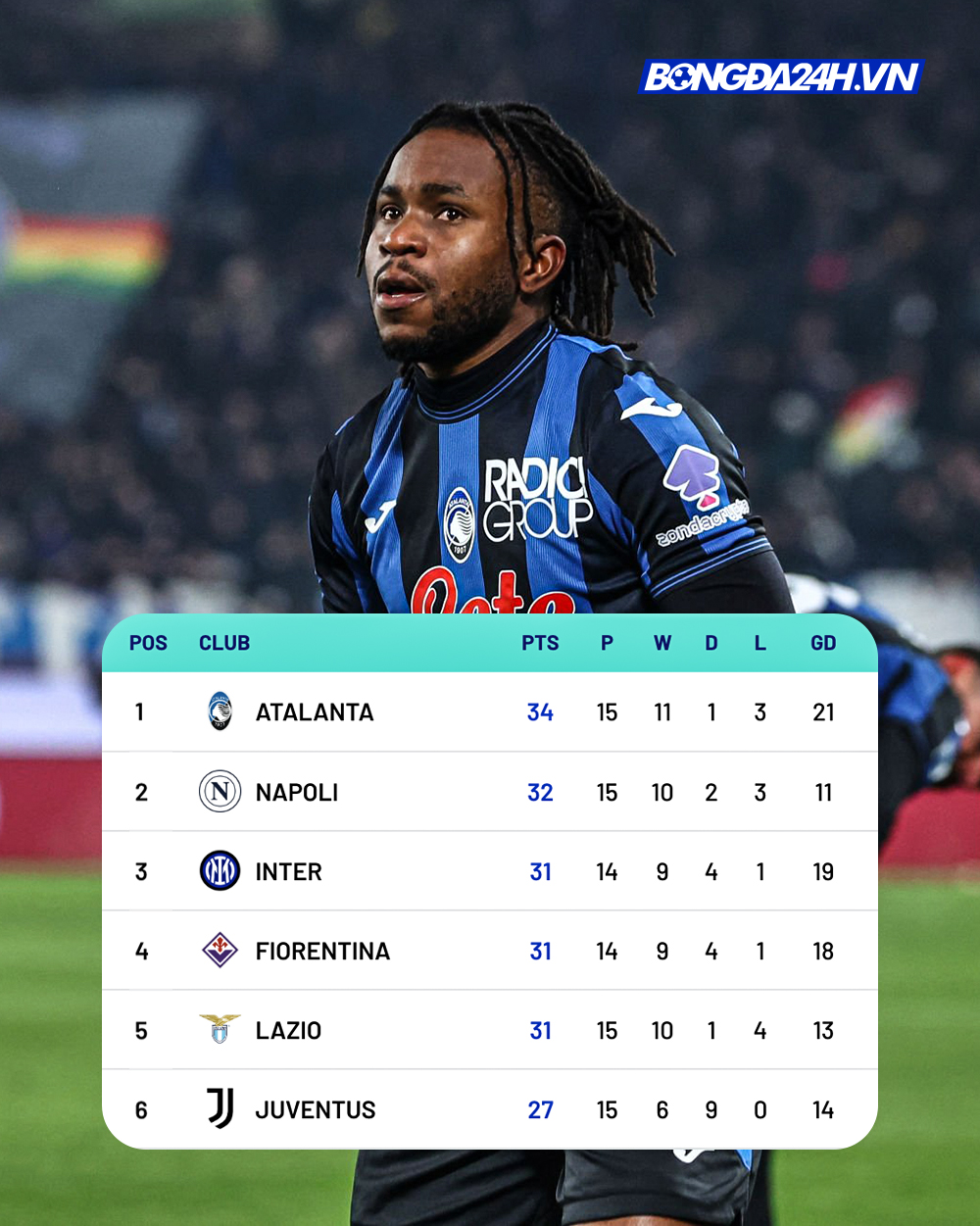 Atalanta vs Real Madrid Bản lĩnh nhà vua 2