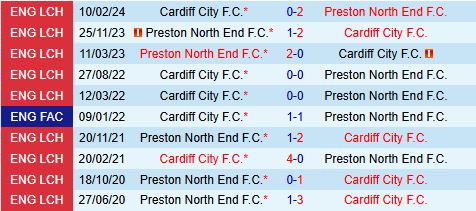 Nhận định Cardiff vs Preston 2h45 ngày 1212 (Hạng Nhất Anh 202425) 1