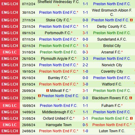 Nhận định Cardiff vs Preston 2h45 ngày 1212 (Hạng Nhất Anh 202425) 3