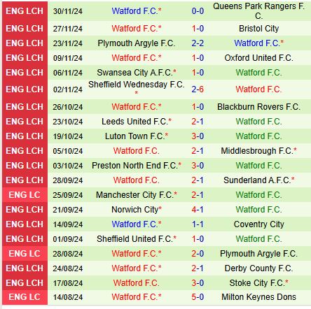 Nhận định Hull vs Watford 2h45 ngày 1212 (Hạng Nhất Anh) 3