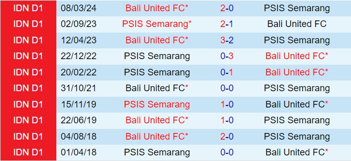 Nhận định PSIS Semarang vs Bali 19h00 ngày 1112 (VĐQG Indonesia 202425) 1