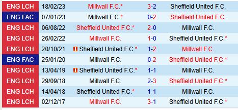 Nhận định Millwall vs Sheffield United 2h45 ngày 1212 (Hạng Nhất Anh) 1