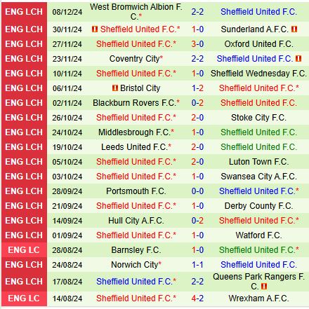 Nhận định Millwall vs Sheffield United 2h45 ngày 1212 (Hạng Nhất Anh) 3