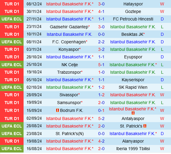 Basaksehir và Heidenheim Cuộc Đối Đầu Không Cân Sức Trên Sân Châu Âu