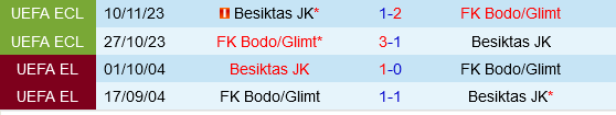 Bodo Glimt vs Besiktas