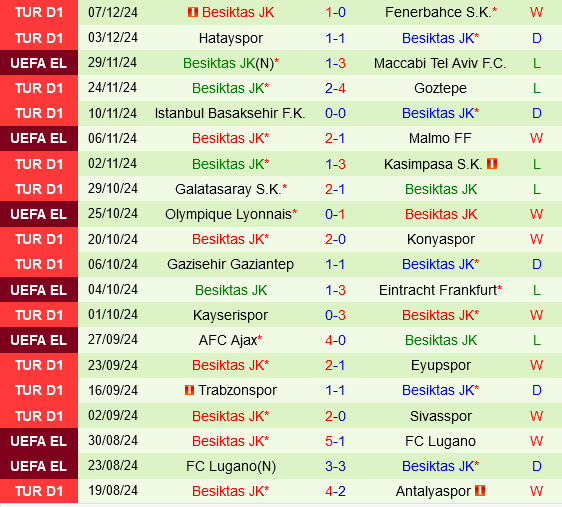 Bodo Glimt vs Besiktas