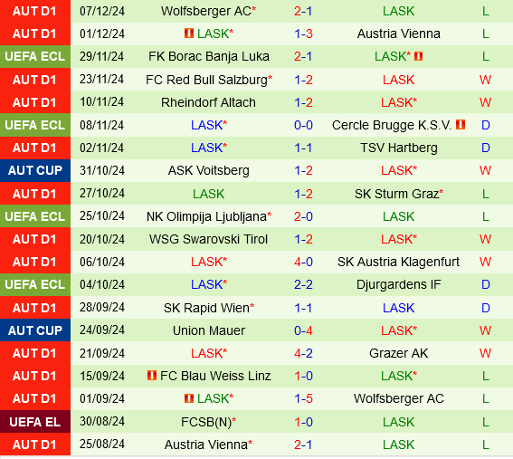 Fiorentina vs LASK Linz