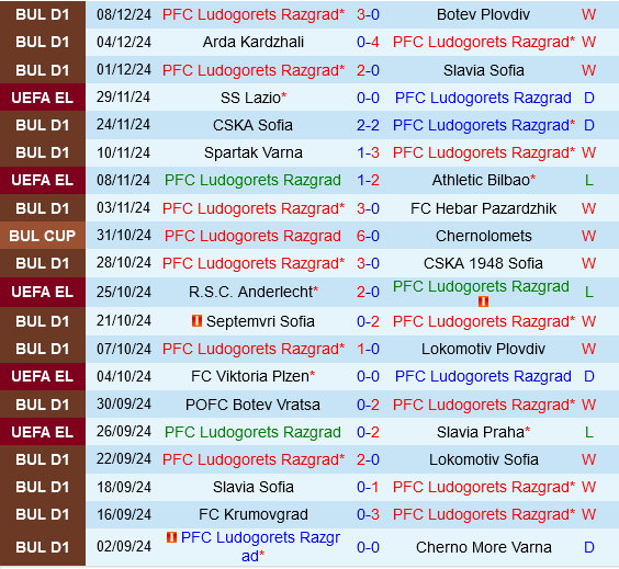 Ludogorets vs AZ Alkmaar