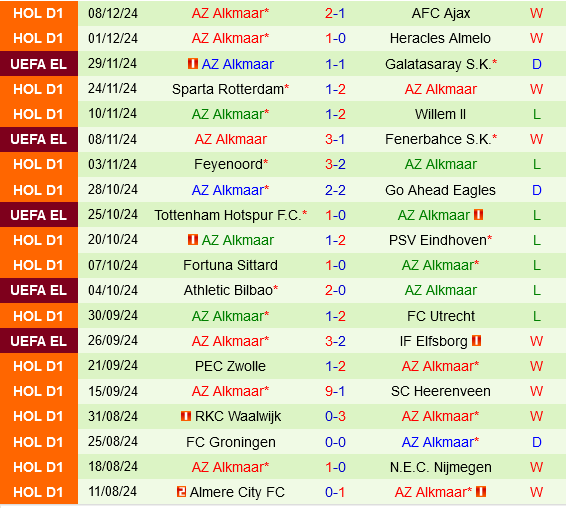 Ludogorets vs AZ Alkmaar