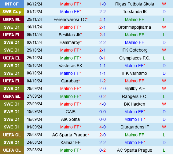 Malmo vs Galatasaray