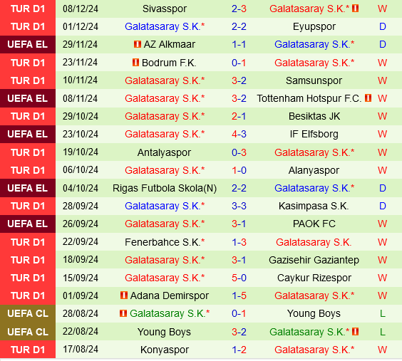 Malmo vs Galatasaray