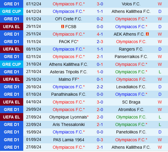 Olympiacos vs Twente