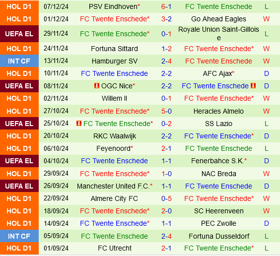 Olympiacos vs Twente