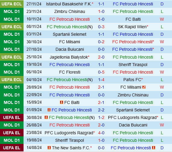 Petrocub vs Real Betis